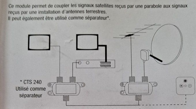 Coupleur TV/sat Triax 900037