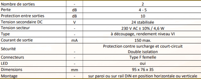 Alimentation