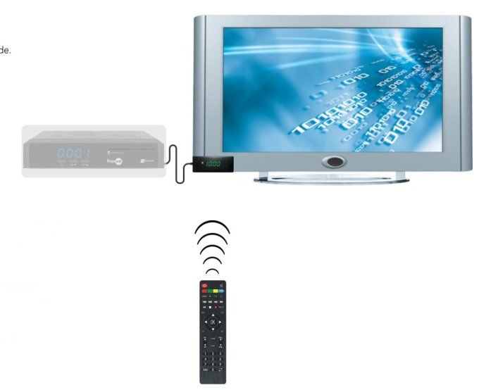 Déport infrarouge pour récepteur Triax THR7640 ou Servimat Sirius 4K