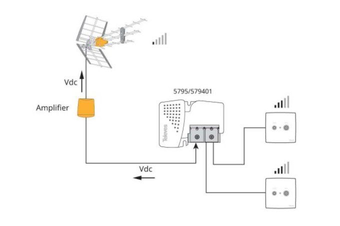 Alimentation TELEVES 12 Volts